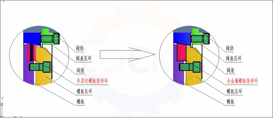 <b>進口全金屬雙向壓蝶閥主要特點</b>