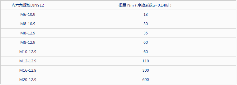 進口板式高壓球閥參數