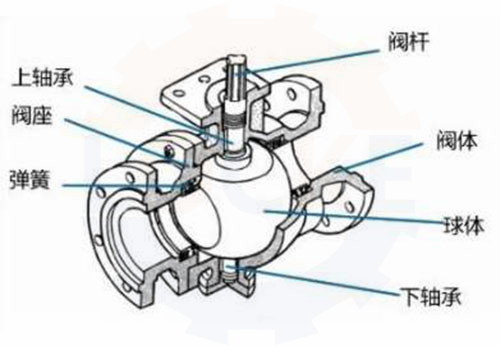 <b>進口電動球閥工作原理及作用</b>